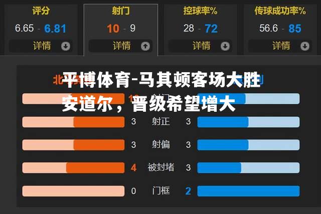 马其顿客场大胜安道尔，晋级希望增大